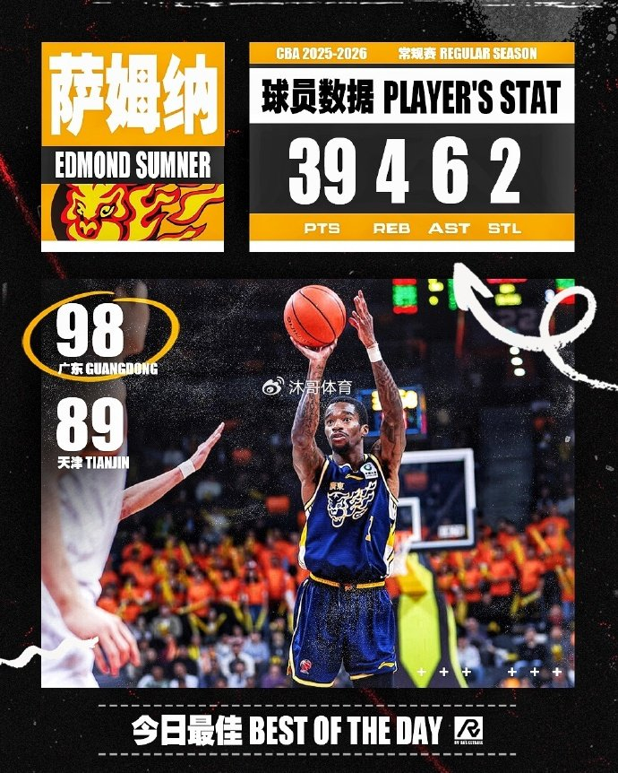 海洋之神590线路检测中心no1-萨姆纳爆砍39分创纪录 广东末节险胜天津豪取4连胜 登顶联赛榜首|广东队|天津队|雷诺兹|谷泽浴|詹姆斯_新浪体育_新浪新闻